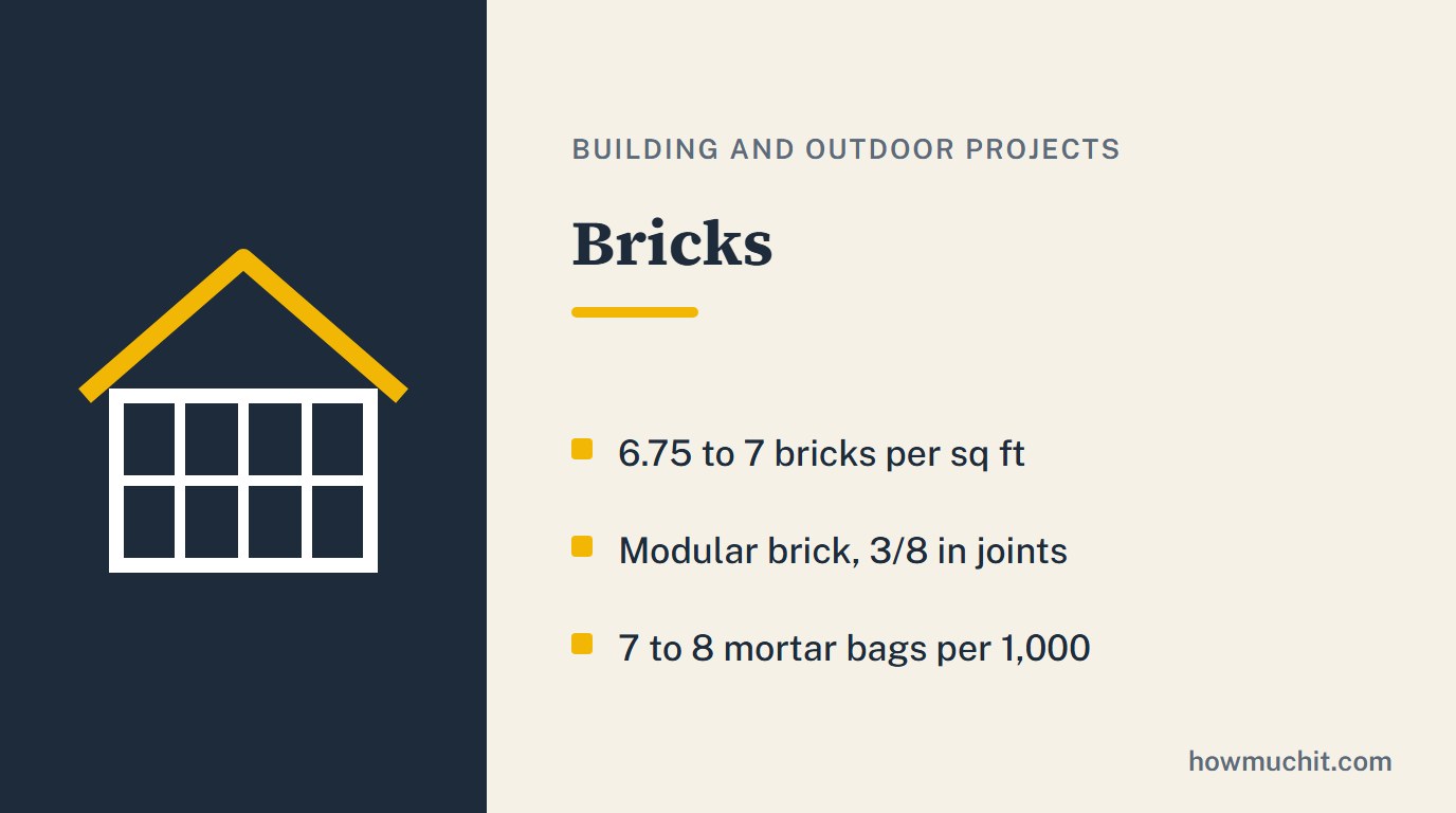 Rule card for Bricks: 6.75 to 7 bricks per sq ft; Modular brick, 3/8 in joints; 7 to 8 mortar bags per 1,000.