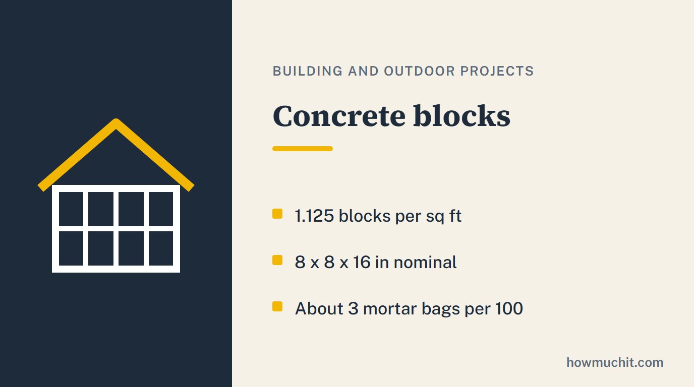 Rule card for Concrete blocks: 1.125 blocks per sq ft; 8 x 8 x 16 in nominal; About 3 mortar bags per 100.