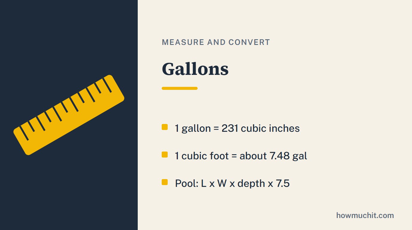 Rule card for Gallons: 1 gallon = 231 cubic inches; 1 cubic foot = about 7.48 gal; Pool: L x W x depth x 7.5.
