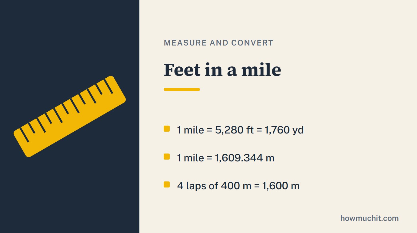Rule card for Feet in a mile: 1 mile = 5,280 ft = 1,760 yd; 1 mile = 1,609.344 m; 4 laps of 400 m = 1,600 m.