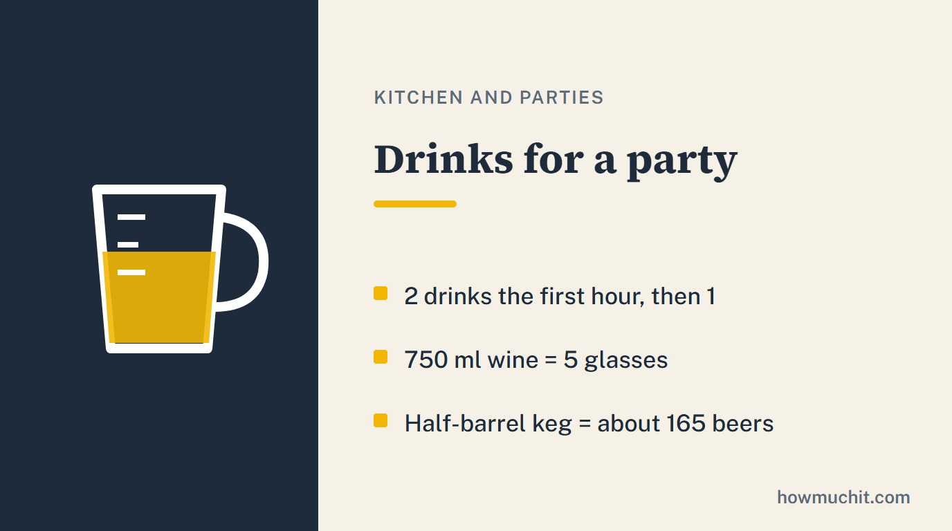 Rule card for Drinks for a party: 2 drinks the first hour, then 1; 750 ml wine = 5 glasses; Half-barrel keg = about 165 beers.