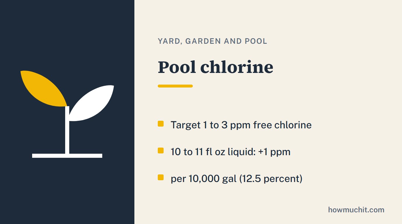 Rule card for Pool chlorine: Target 1 to 3 ppm free chlorine; 10 to 11 fl oz liquid: +1 ppm; per 10,000 gal (12.5 percent).