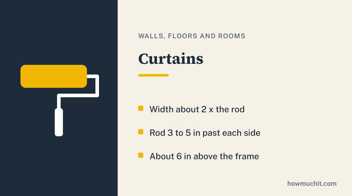 Rule card for Curtains: Width about 2 x the rod; Rod 3 to 5 in past each side; About 6 in above the frame.