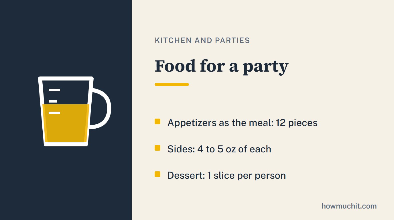 Rule card for Food for a party: Appetizers as the meal: 12 pieces; Sides: 4 to 5 oz of each; Dessert: 1 slice per person.