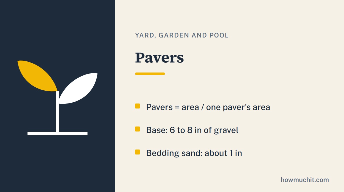 Rule card for Pavers: Pavers = area / one paver's area; Base: 6 to 8 in of gravel; Bedding sand: about 1 in.