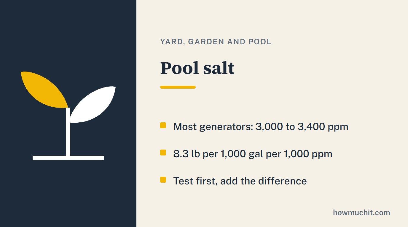 Rule card for Pool salt: Most generators: 3,000 to 3,400 ppm; 8.3 lb per 1,000 gal per 1,000 ppm; Test first, add the difference.