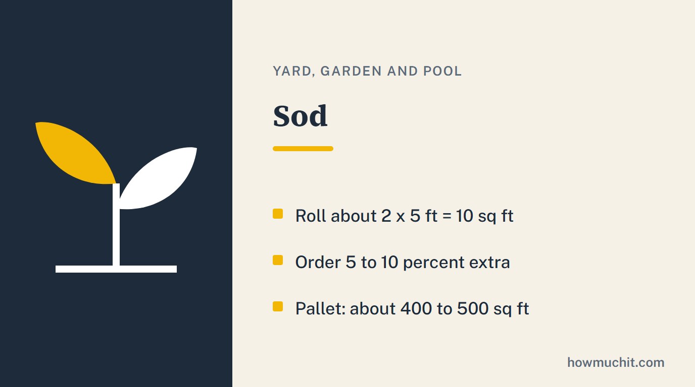 Rule card for Sod: Roll about 2 x 5 ft = 10 sq ft; Order 5 to 10 percent extra; Pallet: about 400 to 500 sq ft.