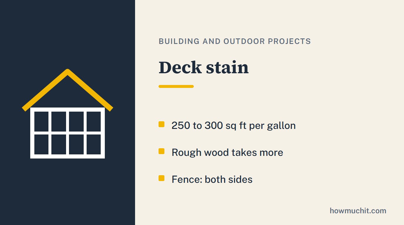 Rule card for Deck stain: 250 to 300 sq ft per gallon; Rough wood takes more; Fence: both sides.