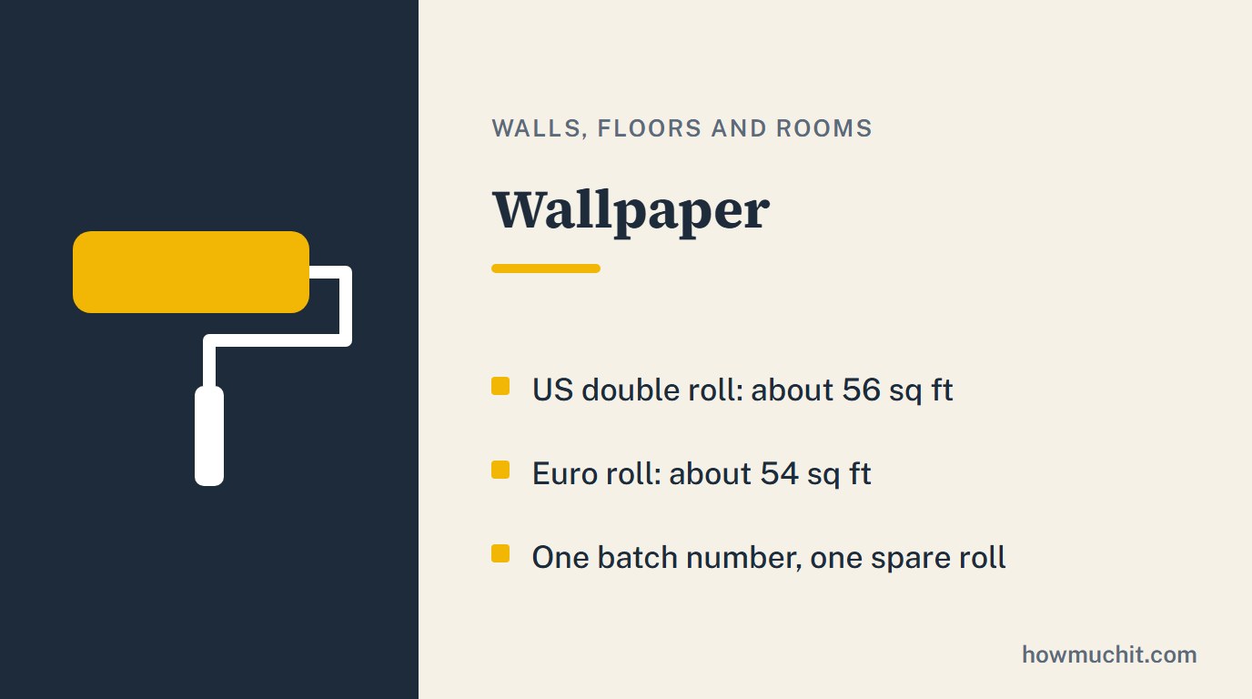 Rule card for Wallpaper: US double roll: about 56 sq ft; Euro roll: about 54 sq ft; One batch number, one spare roll.