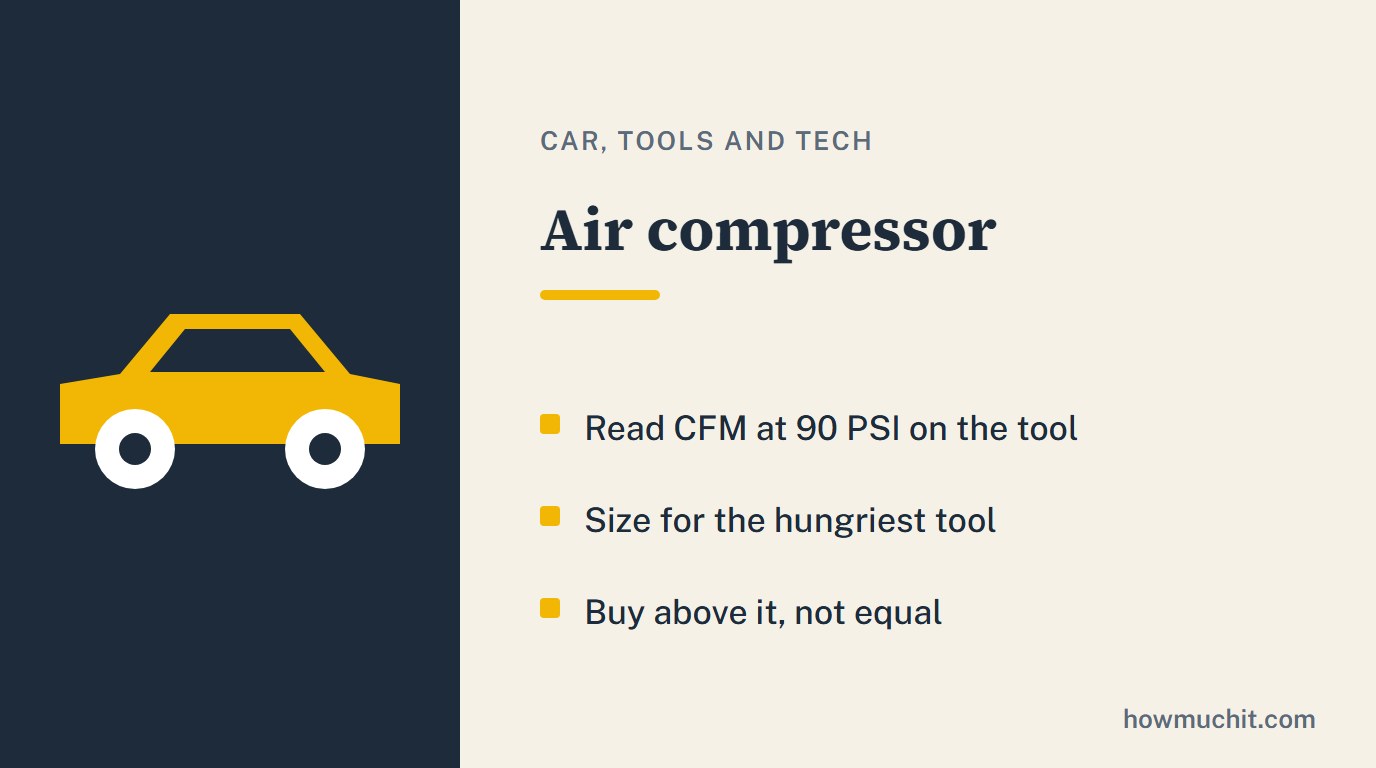Rule card for Air compressor: Read CFM at 90 PSI on the tool; Size for the hungriest tool; Buy above it, not equal.