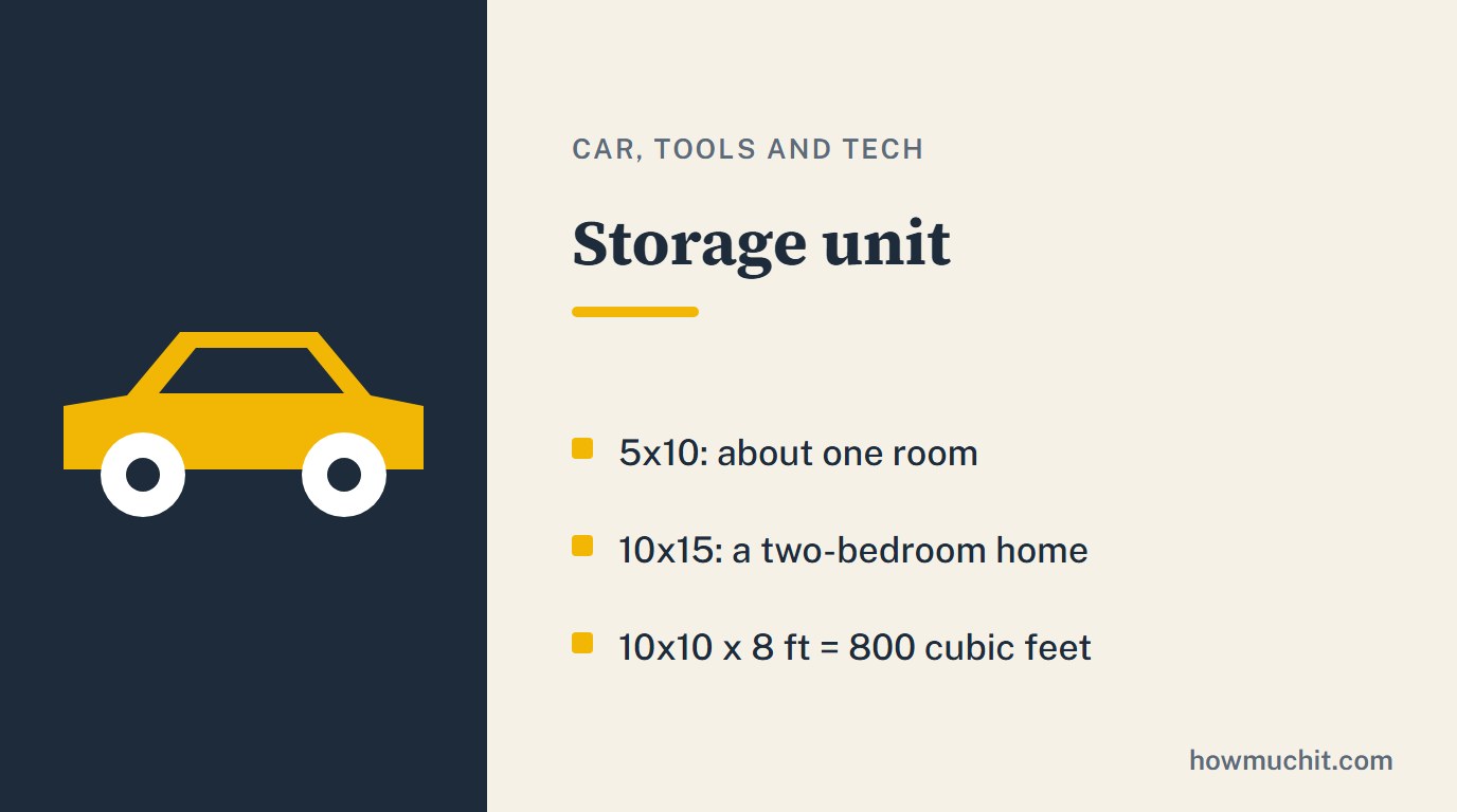 Rule card for Storage unit: 5x10: about one room; 10x15: a two-bedroom home; 10x10 x 8 ft = 800 cubic feet.