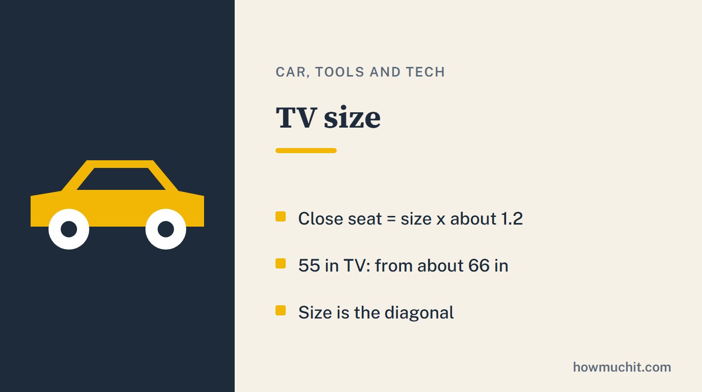 Rule card for TV size: Close seat = size x about 1.2; 55 in TV: from about 66 in; Size is the diagonal.
